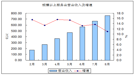 信息技术服务业占gdp比重_北京市产业布局现状与未来(2)